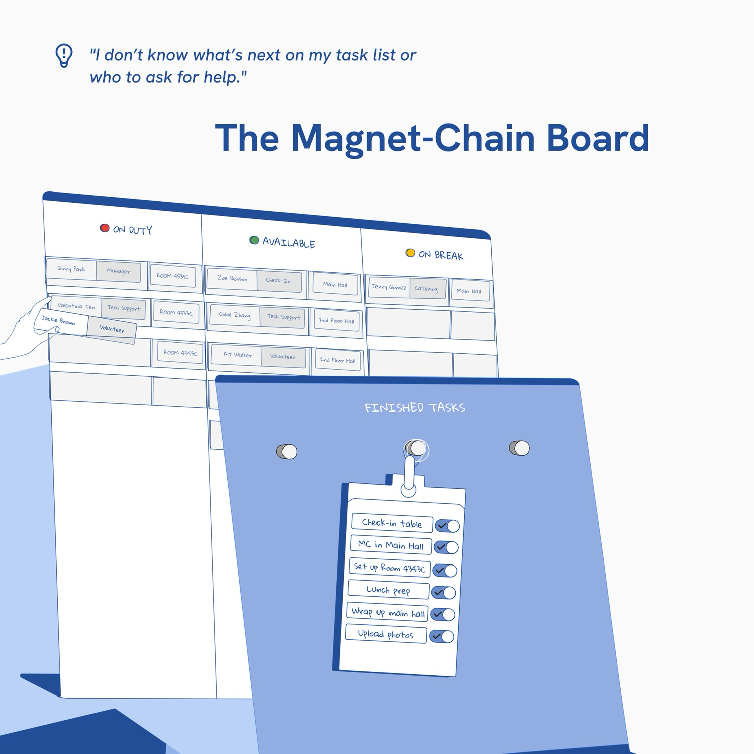 The Magnet-Chain Board