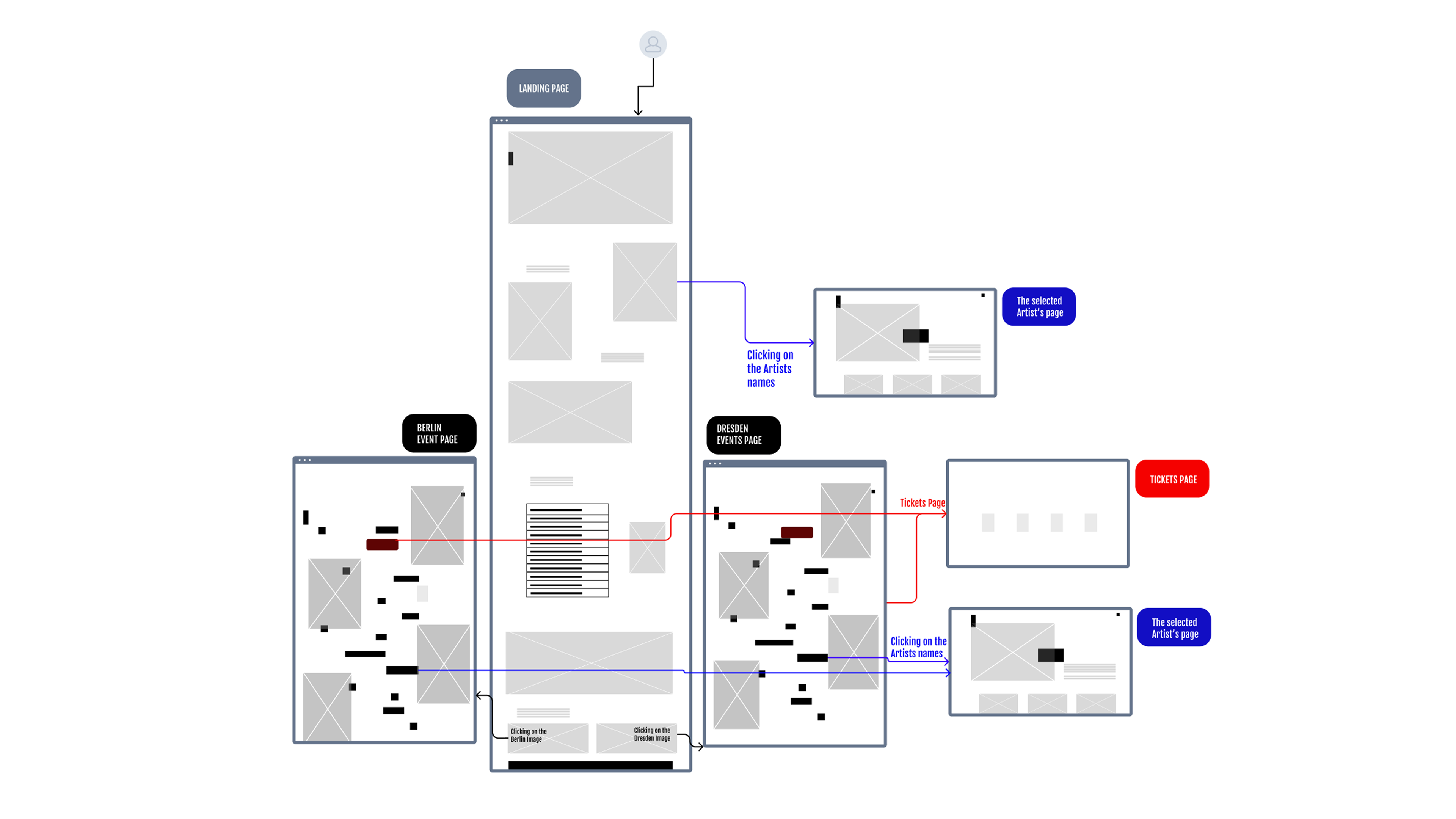 Microsite Sections
