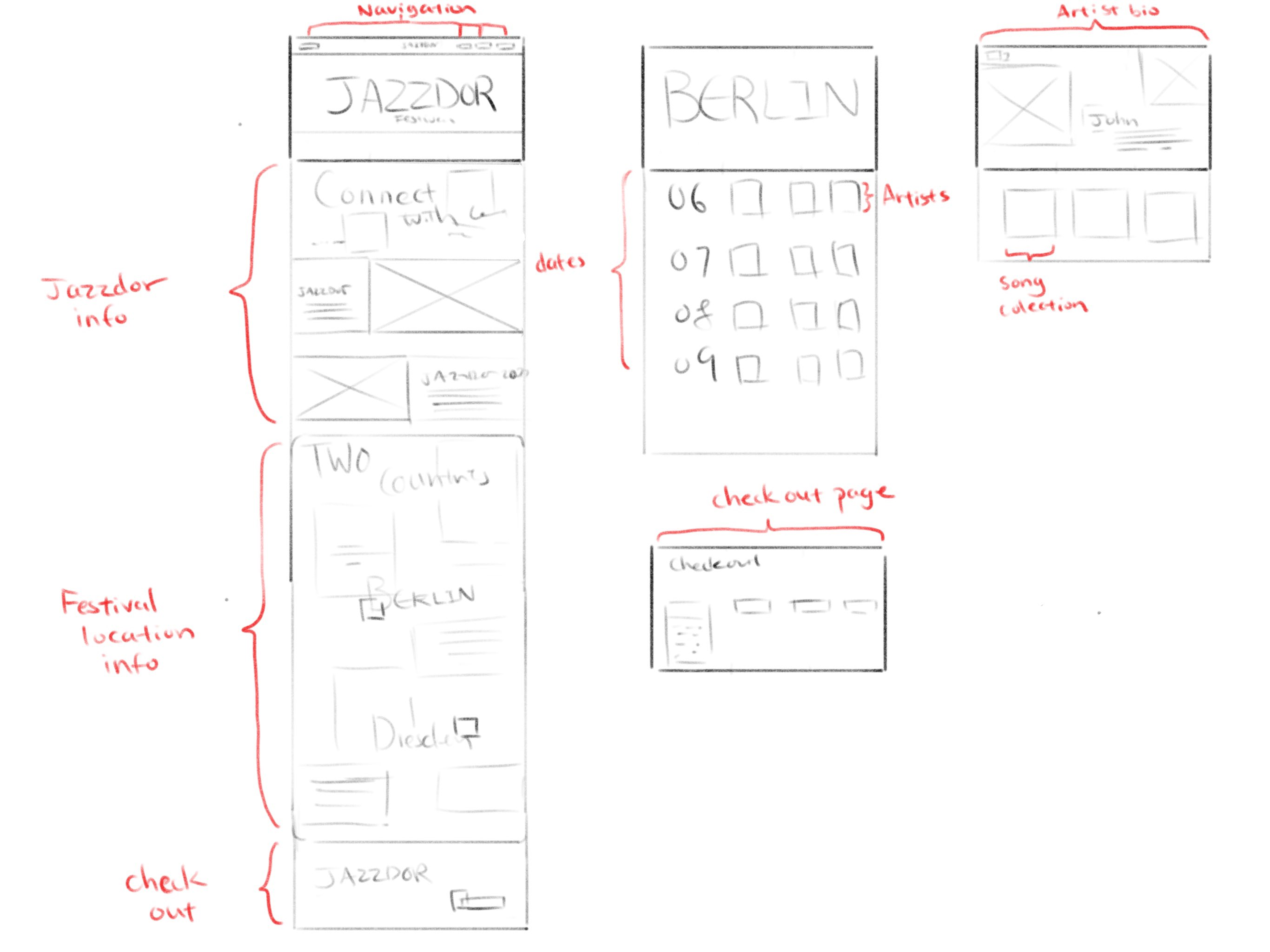 Microsite Sectional Information