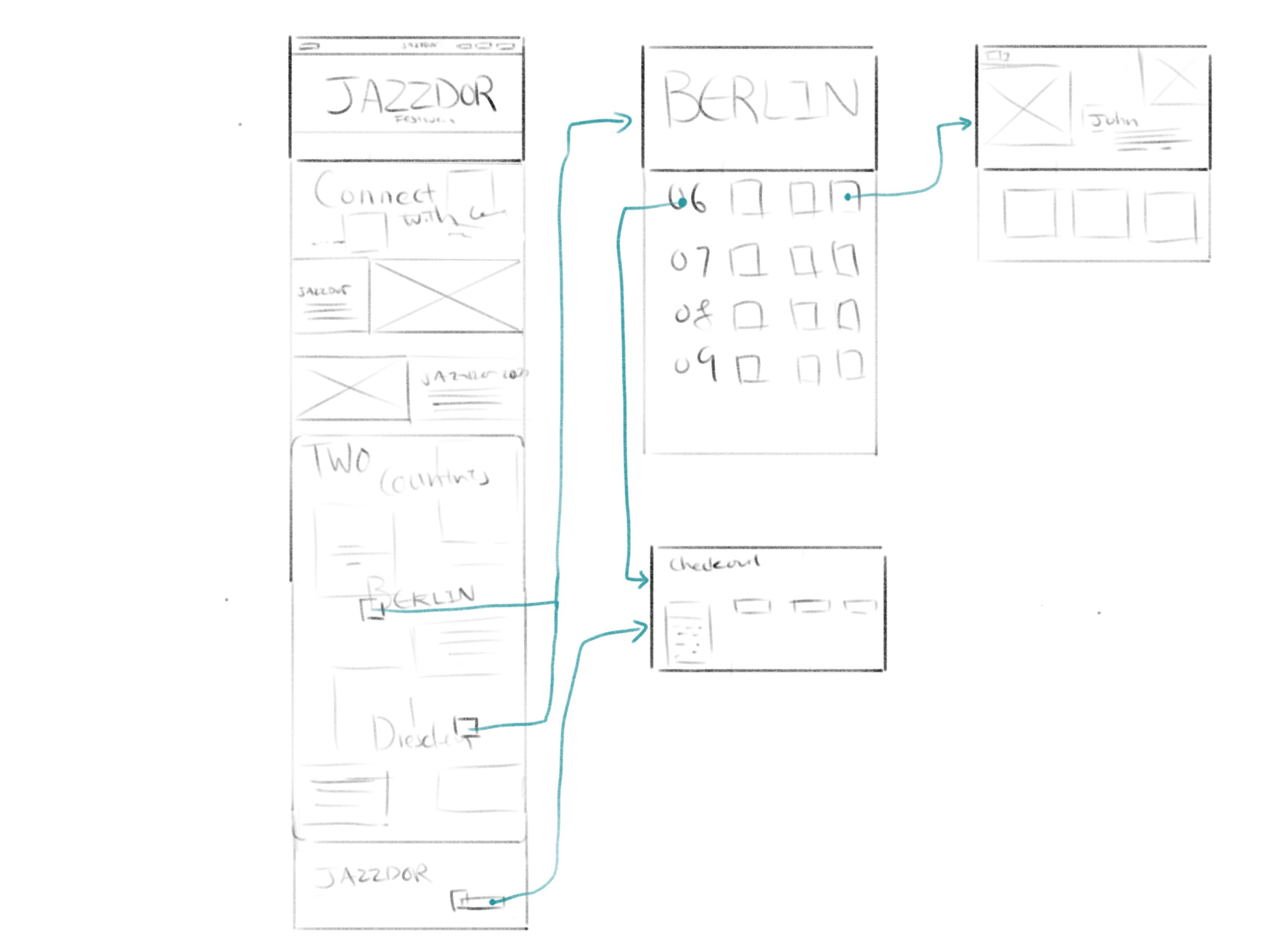 Microsite Navigation Flow