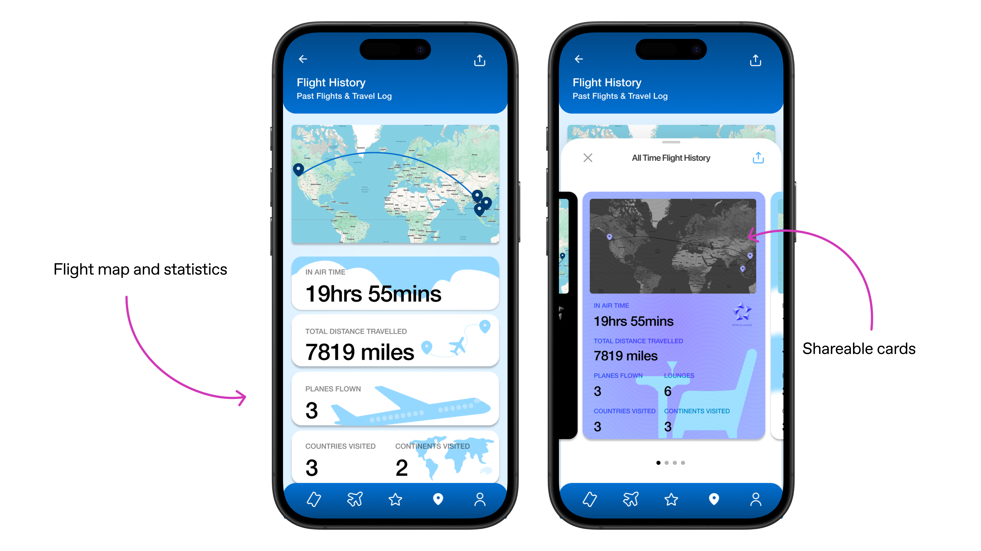Travel Statistics and Social Exchange Cards