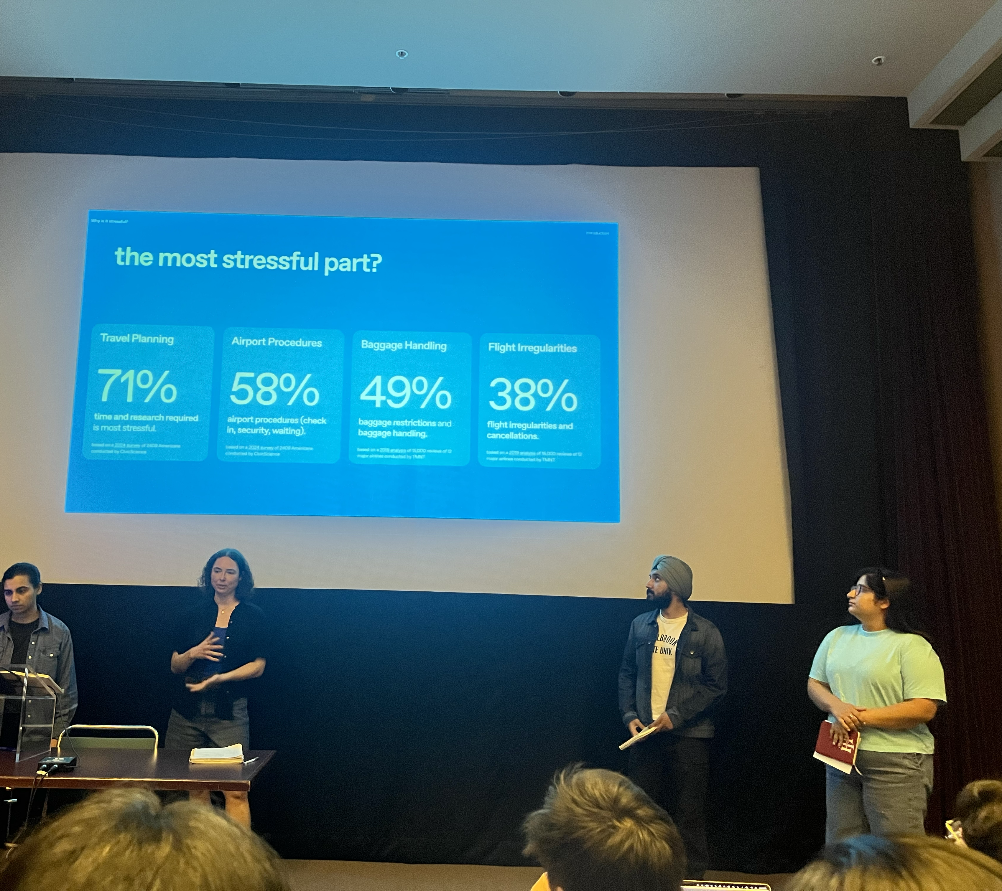 Final Presentation Day