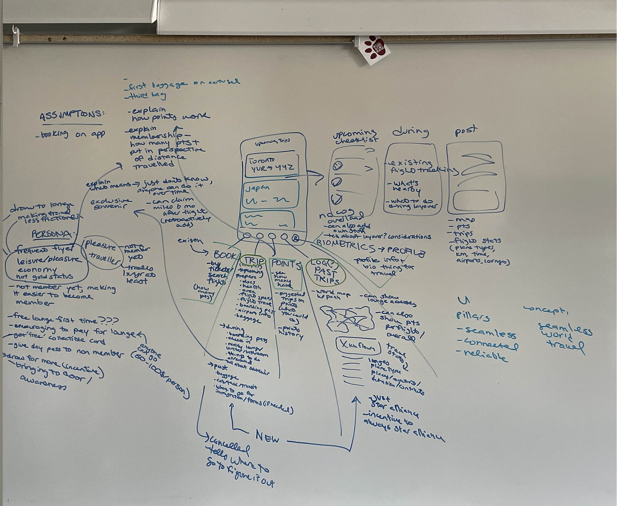 Group Brainstorming Session