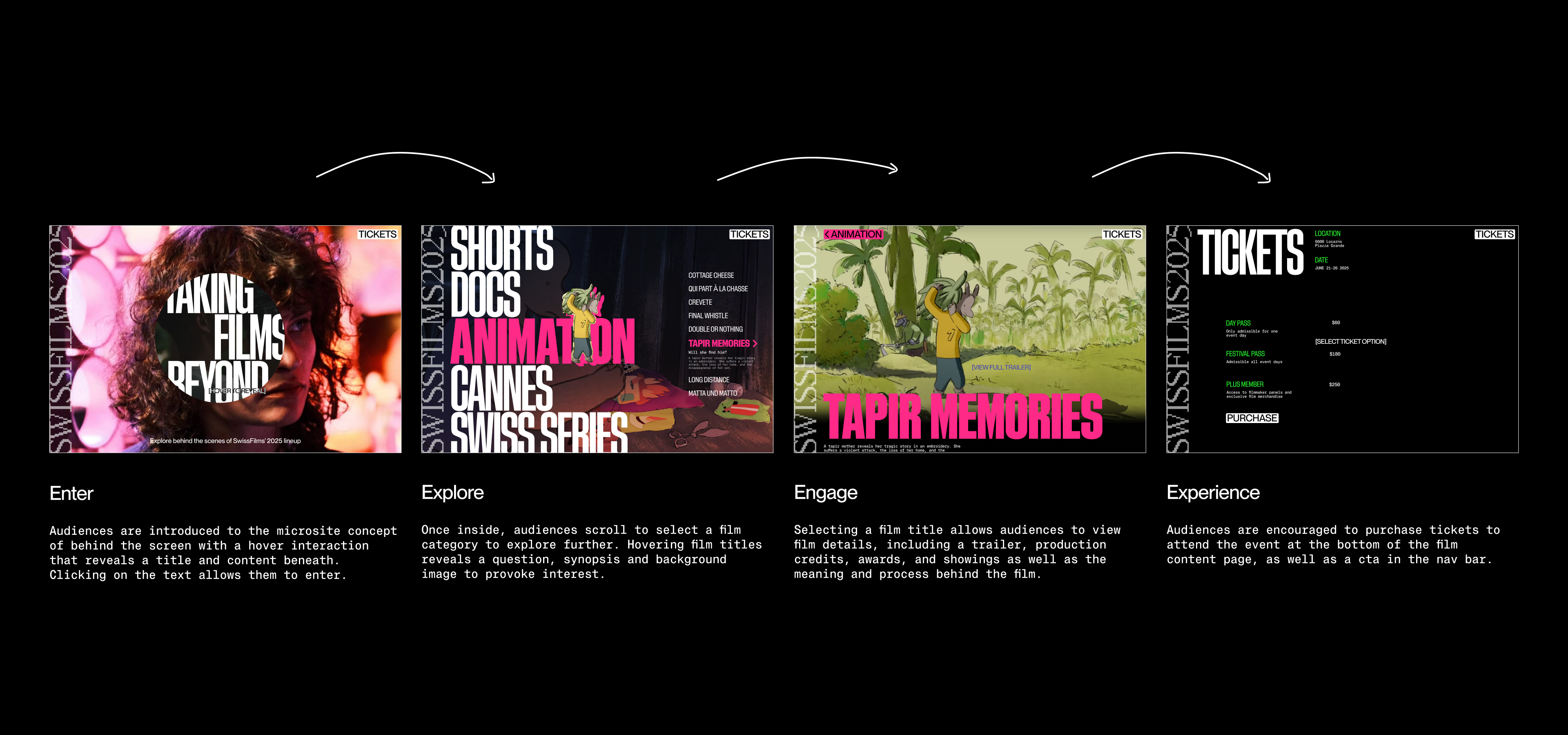 SwissFilms Design Solution