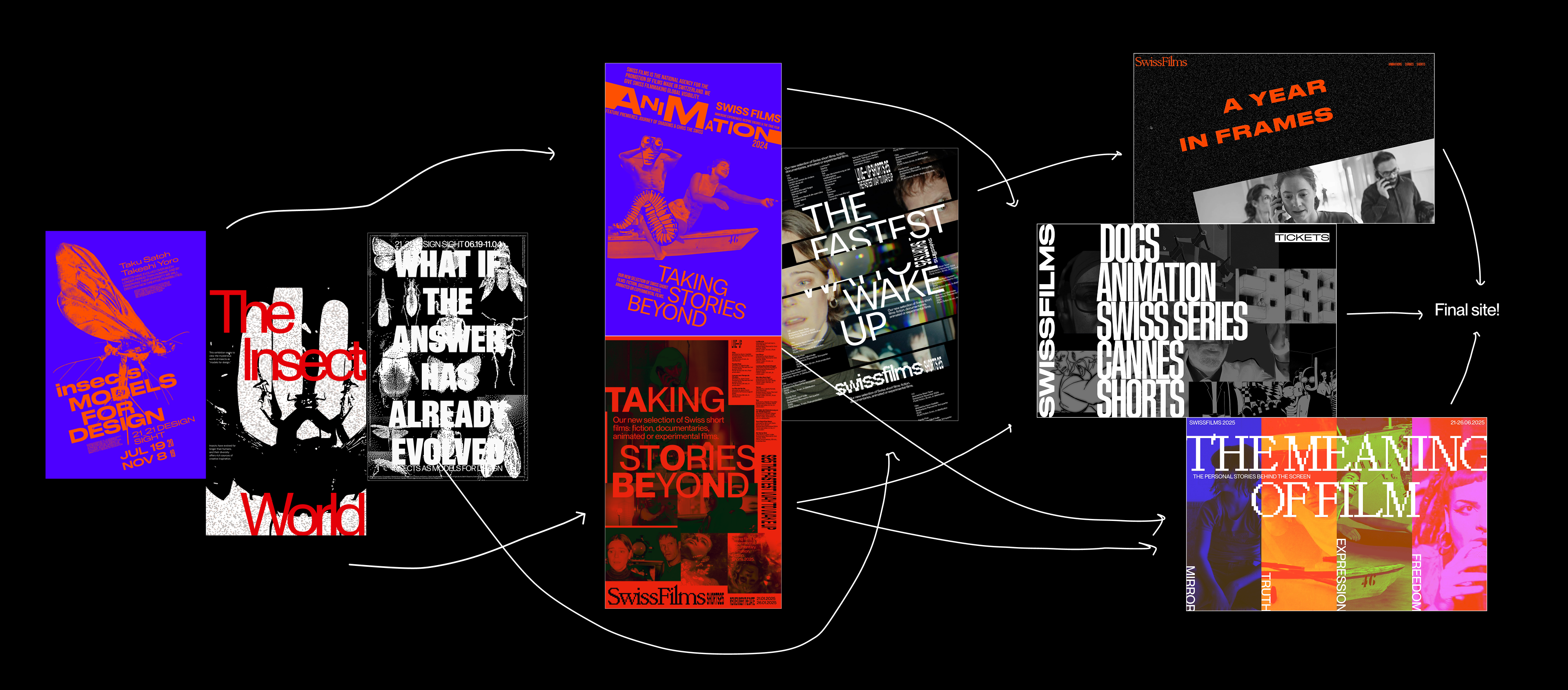 SwissFilms 2025 Microsite Design Process